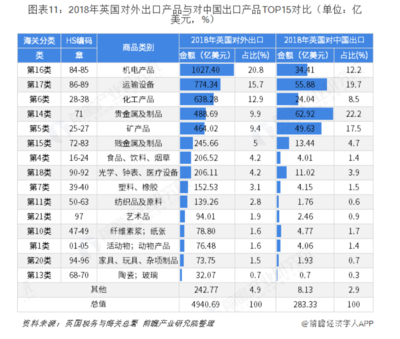 英国正式“脱欧”对纺织服装与贵金属行业的影响分析