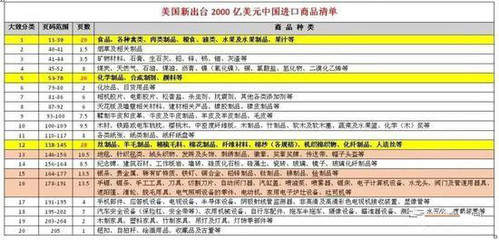 一条谣言打趴科技股 从芯片到5G全线闪崩，贵金属逆势崛起