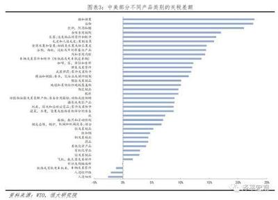 中国关税与贵金属制品 通关便利与自贸协定的市场准入分析